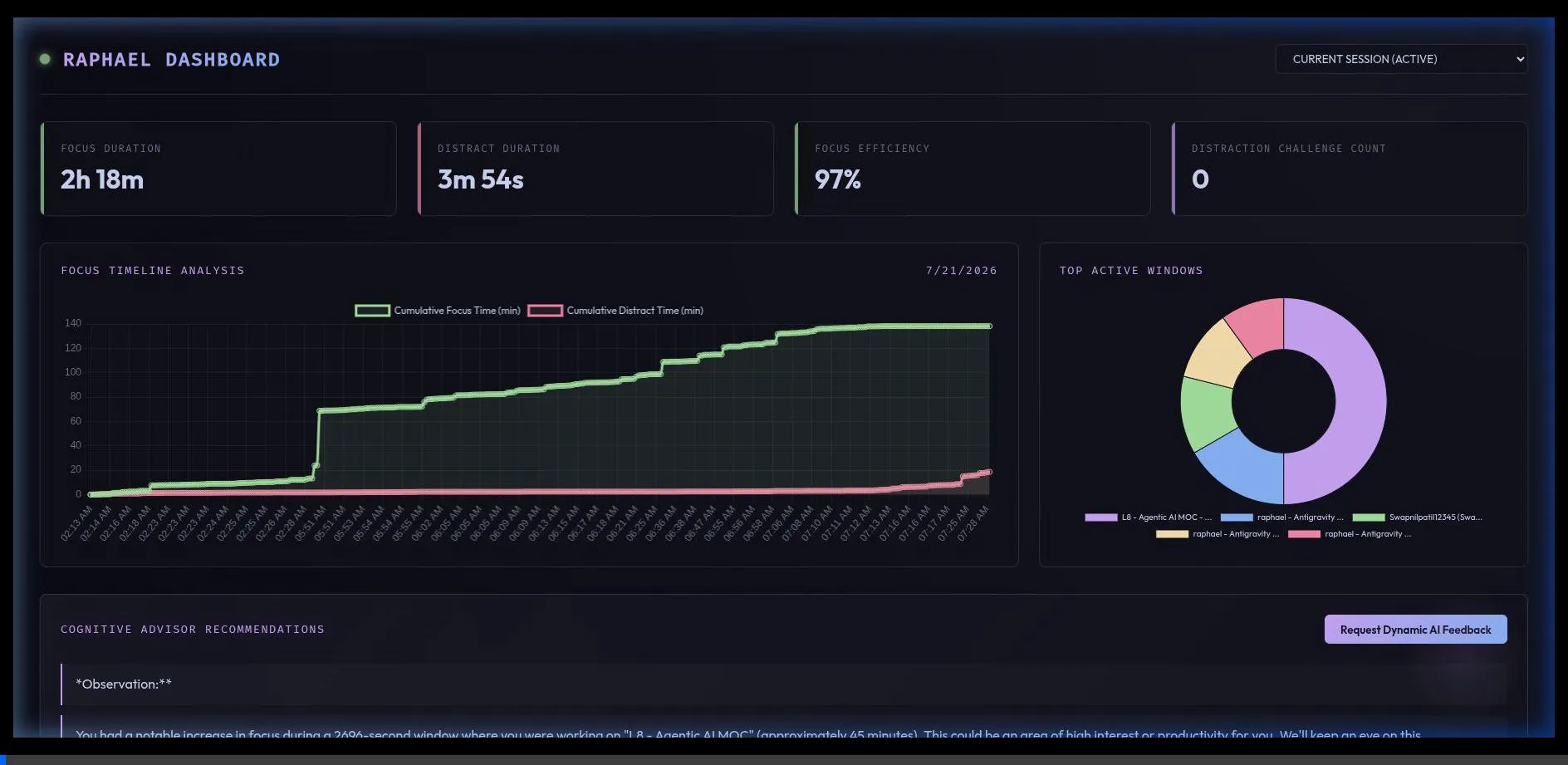 RAPHAEL Telemetry Dashboard Video Demo